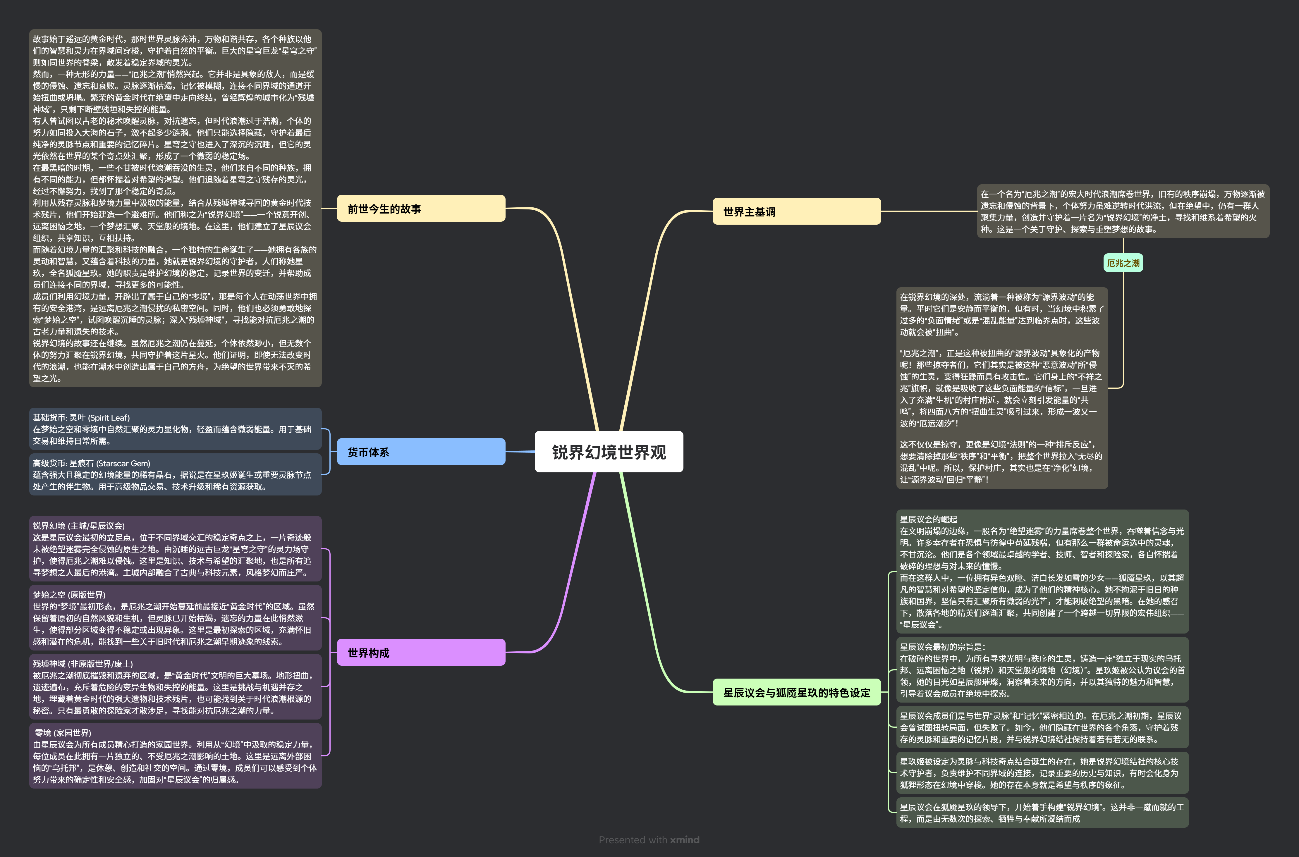锐界幻境世界观